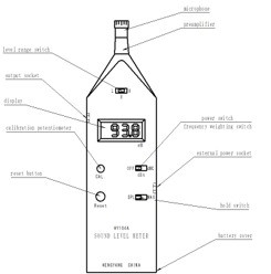 HY104A Multifungsi Noise Meter Digital Sound Level Meter Untuk Analisis Komprehensif Dan Pemeriksaan Sound Level