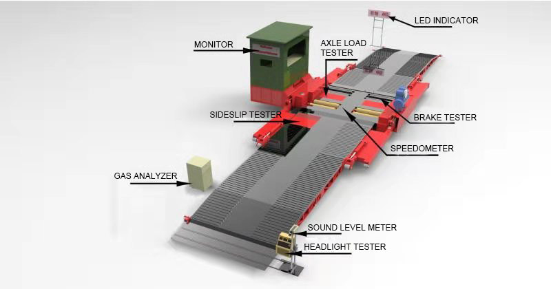 Cartesykj Mobile Vehicle Safety Test Line Fasilitas inspeksi kendaraan mobile untuk mobil dan truk